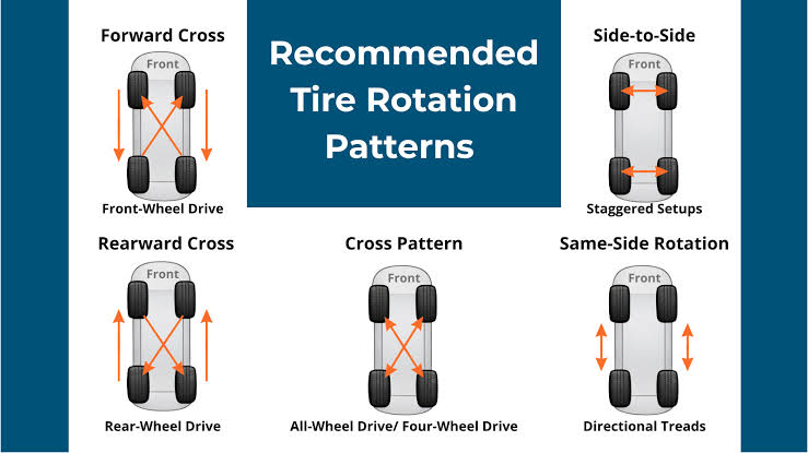 Mechanic rotating tyres on a family car